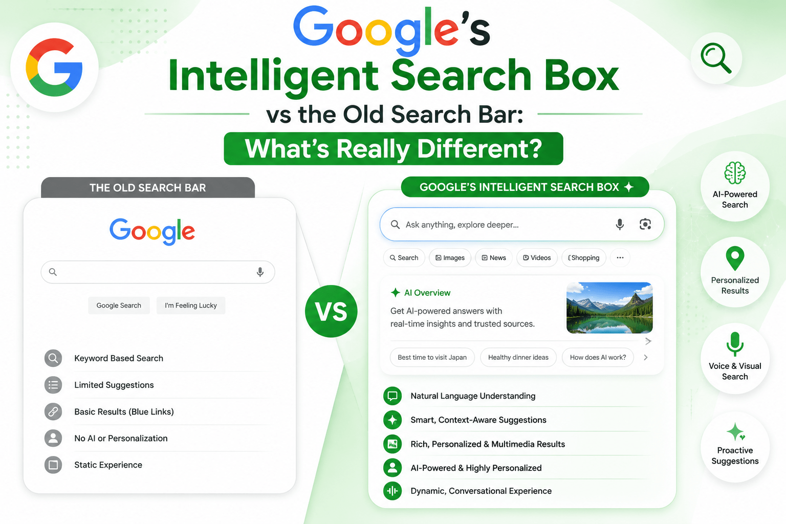 Google’s Intelligent Search Box vs the Old Search Bar What’s Really Different